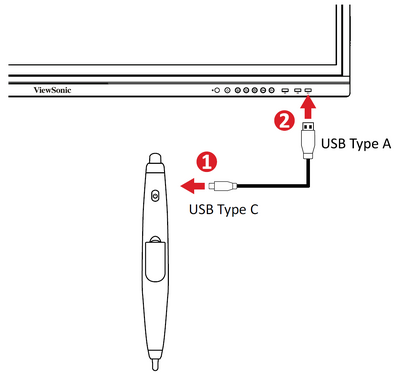Charging the Pen