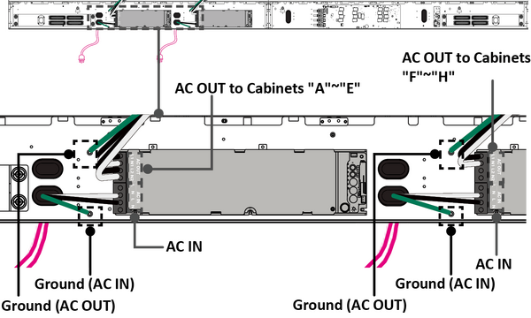 AC units
