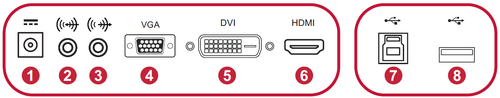 I/O Ports