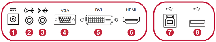 I/O Ports