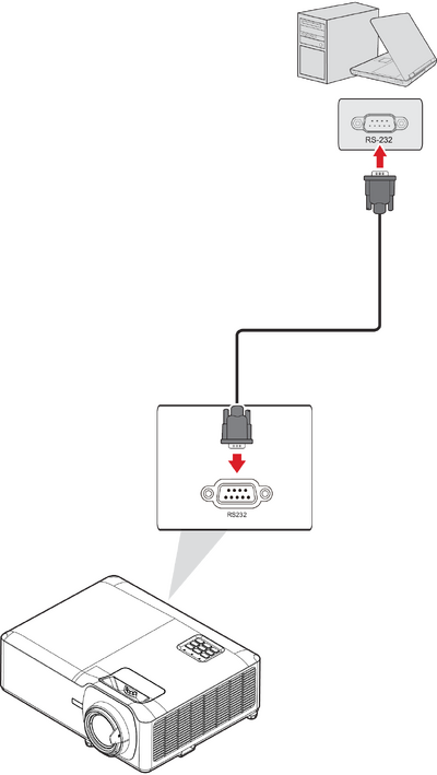 RS-232 connection