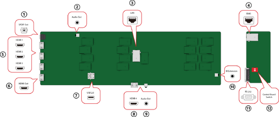 LDM231-251's I/O ports