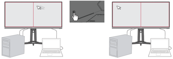 Activate KVM