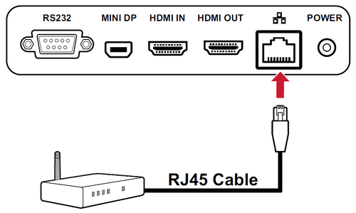Network