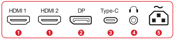 I/O Ports
