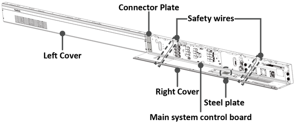 System Control Box Overview