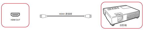 視訊輸出連接
