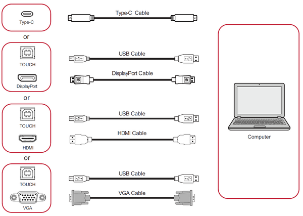 Connecting External Devices