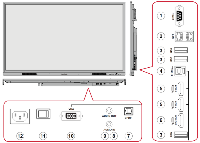 IFP33 I/O Panel