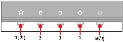 Control Panel Keys