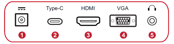 I/O Ports