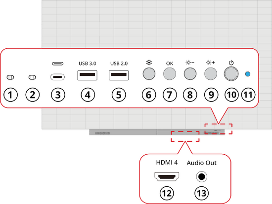 LDM231-251's Control Panel and I/O