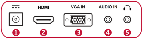 I/O Ports