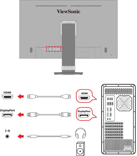 the connections through HDMI, DP, and Audio Out