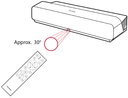 X1000-4K Remote Control - ViewSonic Projector