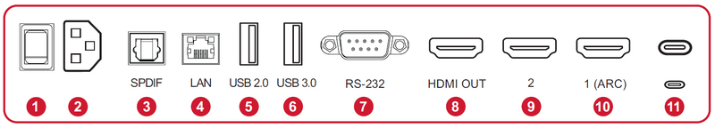 CDE4330 I/O Panel