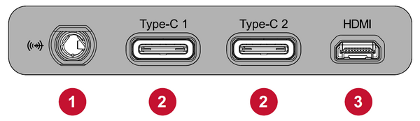 I/O Ports