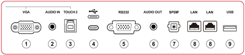 Rear I/O Panel