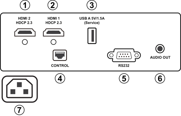 the position of I/O ports