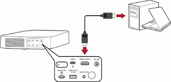 HDMI Connection