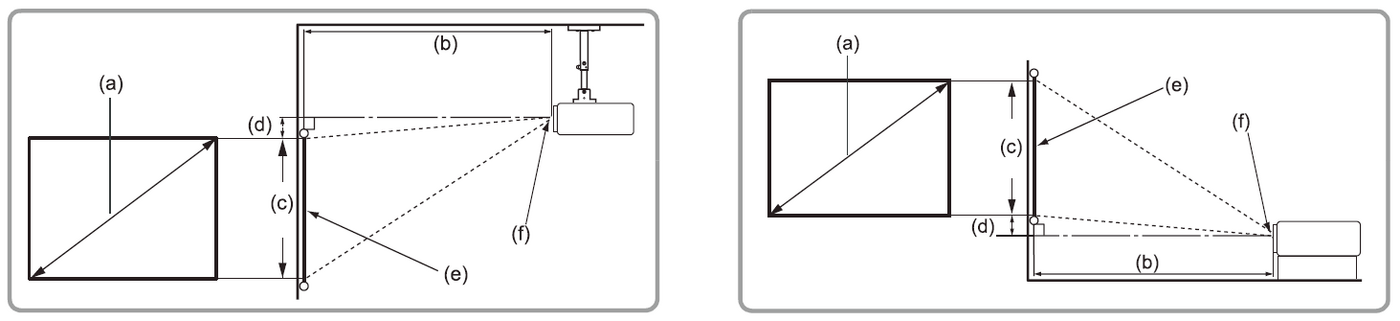 PS502X Initial Setup - ViewSonic Projectors