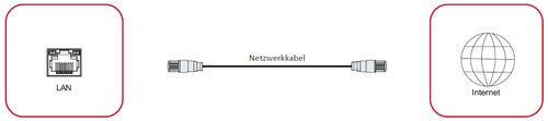 Netzwerk- und Modemkabel