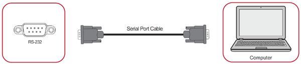 RS-232 Connection