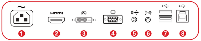I/O Ports