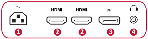 I/O Ports