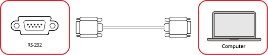 RS-232 connection