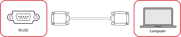 RS-232 Connection