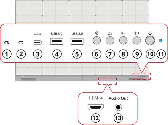LDM136-151's Control Panel and I/O