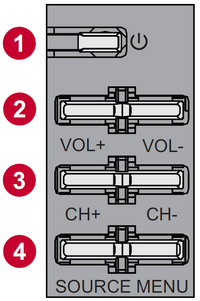 CDE6512 Control Panel