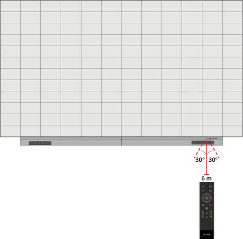 Remote Control's IR receiver range