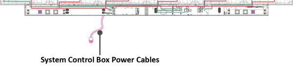 System Control Box Power Cables