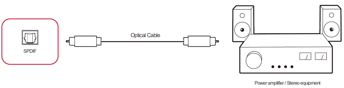 IFP7550-5 Connecting Devices - ViewSonic ViewBoard