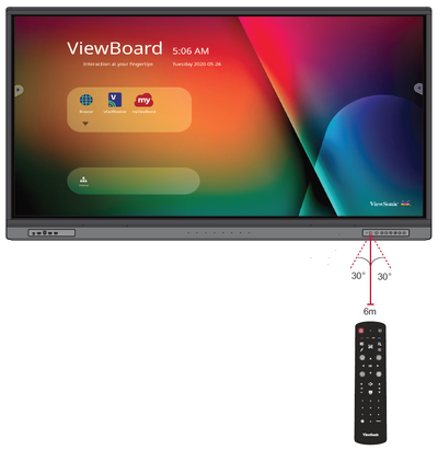 Effective Range of the Remote Control