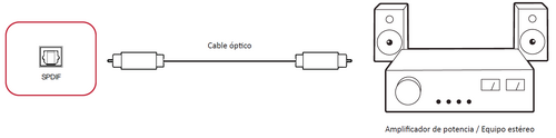 Conexión SPDIF