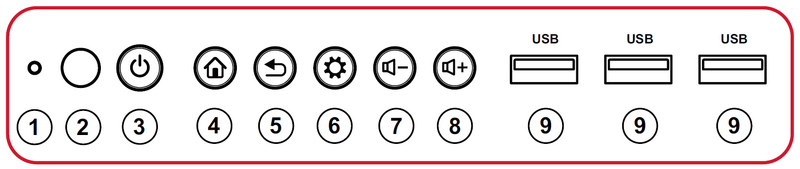 IFP5550-5 Control Panel