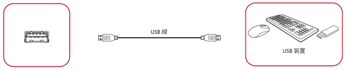 USB 周邊裝置