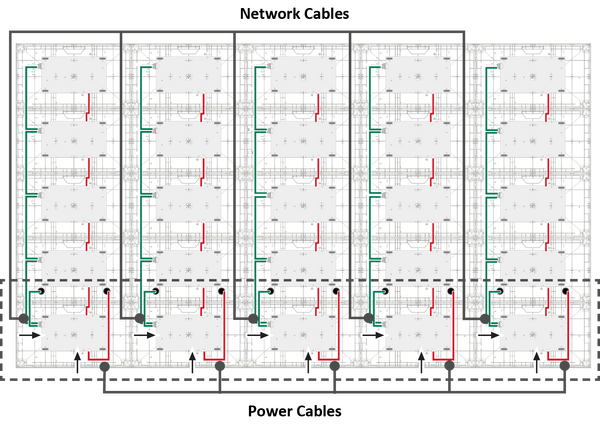 Power and Network connection between Cabinets