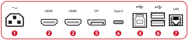 I/O Ports