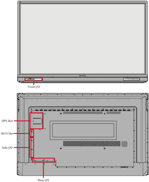 I/O Panels