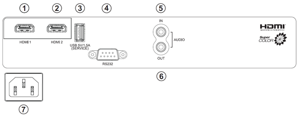 I/O Ports