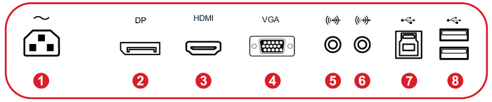 I/O Ports