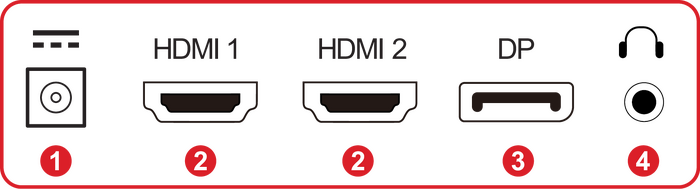 I/O ports