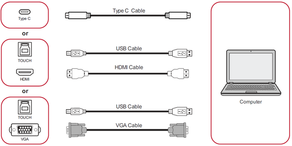 Connecting External Devices