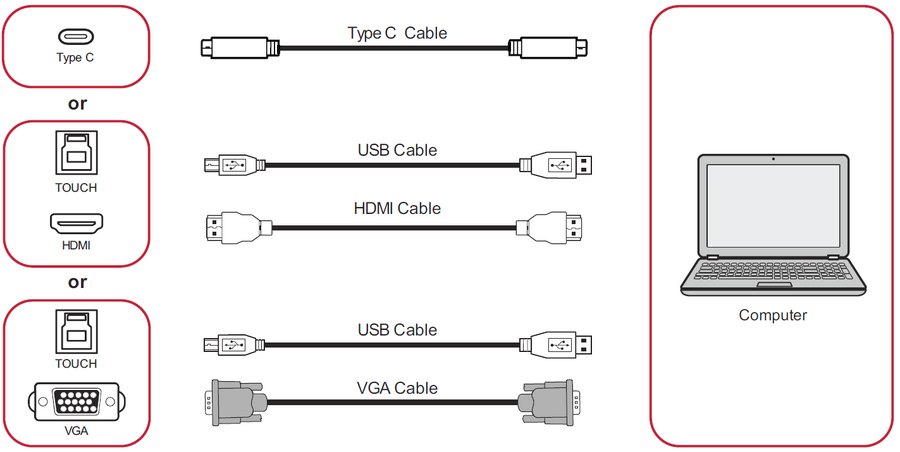 IFP8633 Connecting Devices - ViewSonic ViewBoard