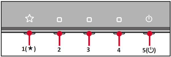 Learn more about the Control Panel Keys
