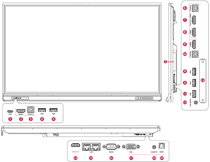 IFP52-1C I/O Panel